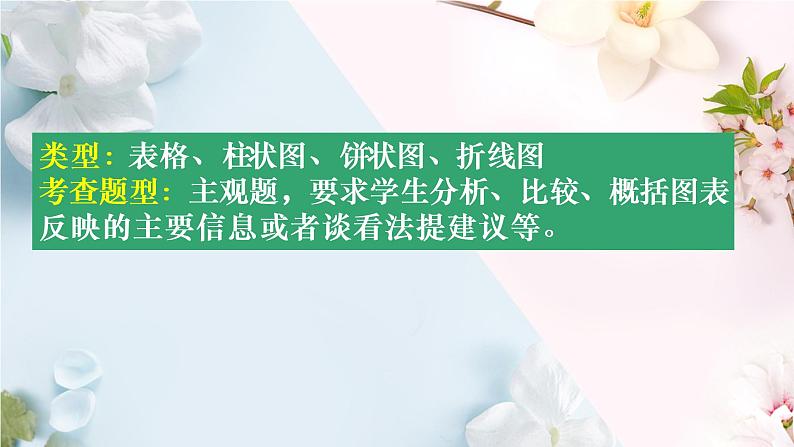 2023年中考语文复习之图文转换课件04