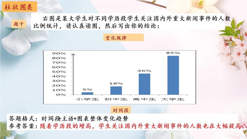 2023年中考语文复习之图文转换课件06