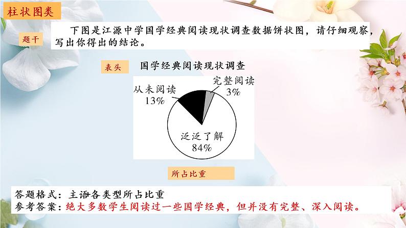 2023年中考语文复习之图文转换课件07