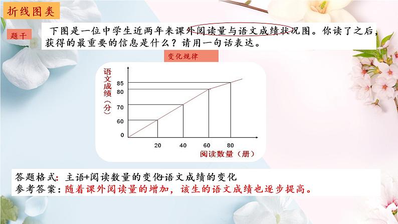 2023年中考语文复习之图文转换课件08