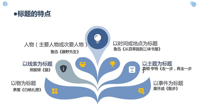 2023年中考语文记叙文专题复习-理解标题的含义课件第5页