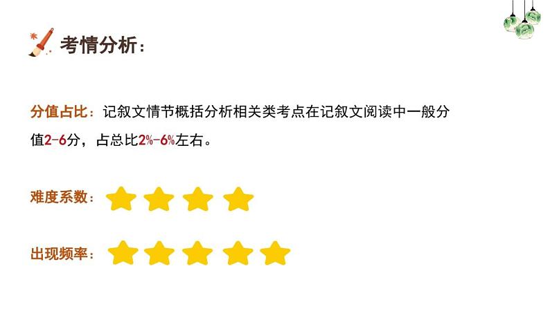 中考语文一轮专题复习：概括文章主要内容——整体概括课件PPT第3页