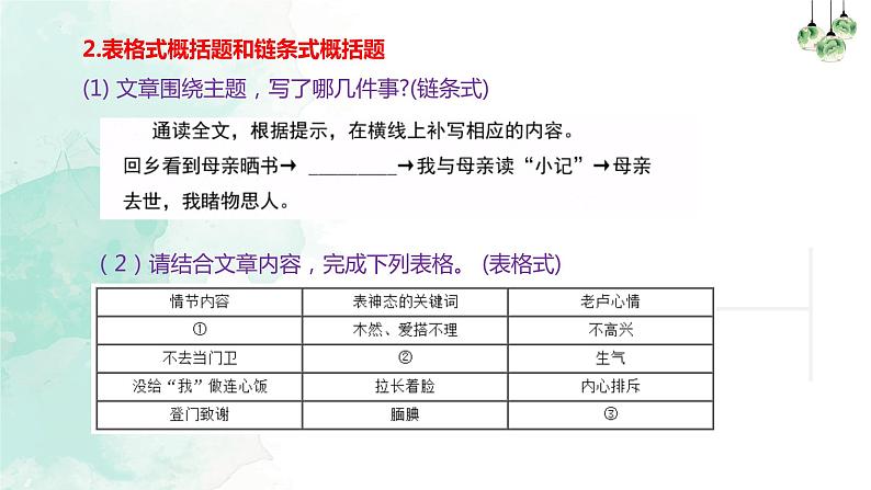 中考语文一轮专题复习：概括文章主要内容——整体概括课件PPT第6页