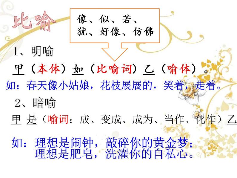 2023年中考语文二轮专题复习：修辞   课件第7页