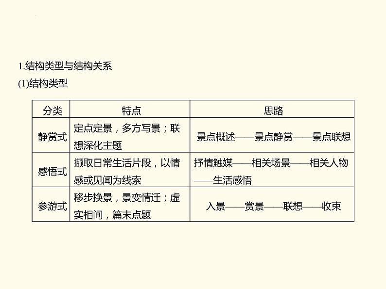 记叙文文学类文本之分析思路结构   课件  2023年中考语文一轮复习第5页