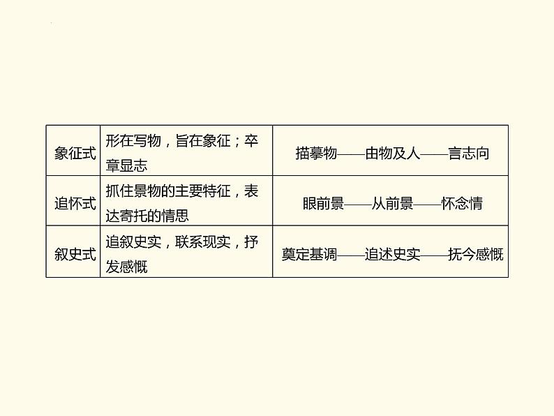 记叙文文学类文本之分析思路结构   课件  2023年中考语文一轮复习第6页