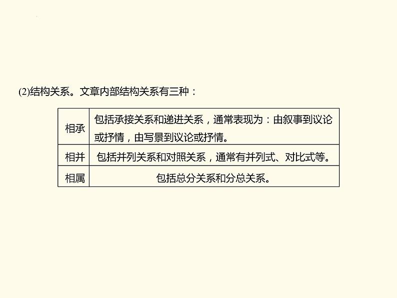 记叙文文学类文本之分析思路结构   课件  2023年中考语文一轮复习第7页