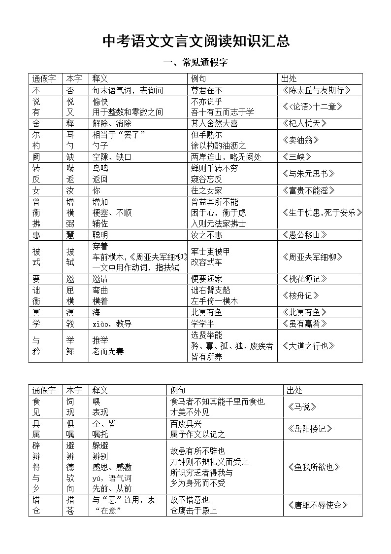 初中语文2023中考文言文阅读知识汇总第1页