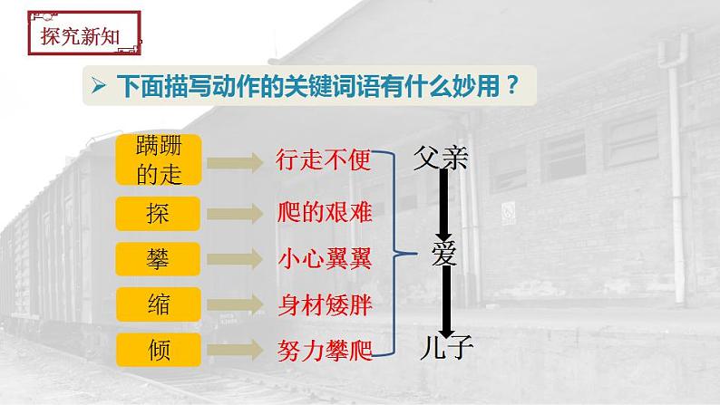 第14课《背影》课件2022-2023学年部编版语文八年级上册第6页