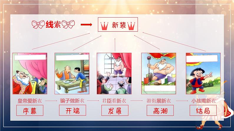 第19课《皇帝的新装》课件  2022-2023学年部编版语文七年级上册第3页