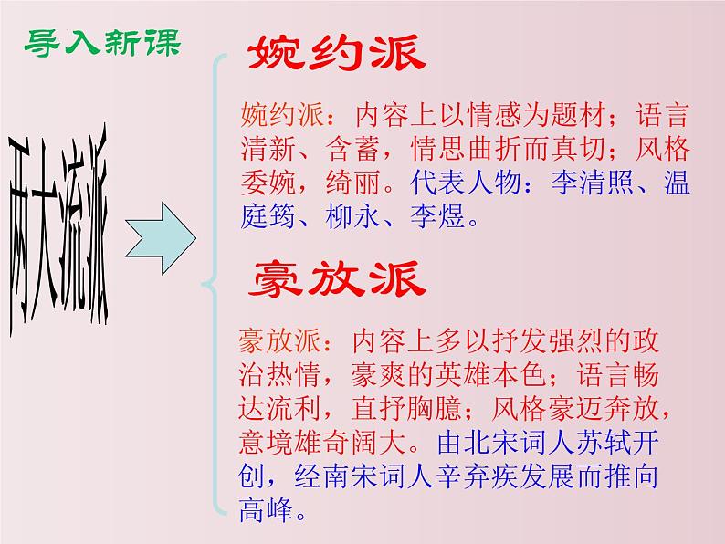 第12课++《词四首》（课件+教案）（内含音频）-【大单元教学】2022-2023学年九年级语文下册备课精选课件及教案01