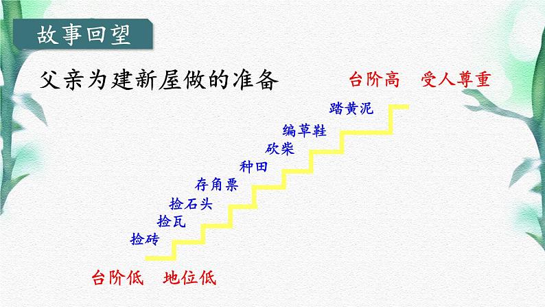 【人教部编版】七下语文  12 台阶【第二课时】课件第5页