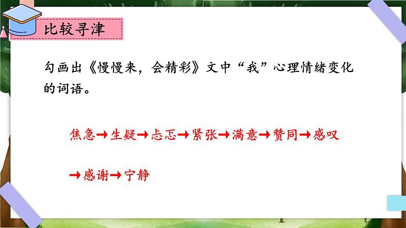 【人教部编版】七下语文  第三单元 主题阅读   课件第4页