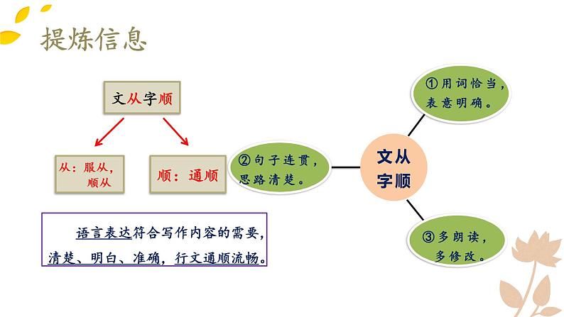 【人教部编版】七下语文  第五单元 写作：文从字顺【第一课时】课件第4页