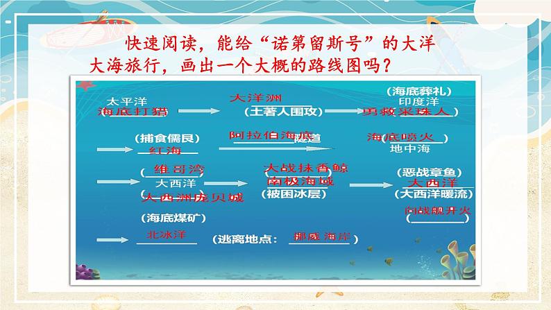 【人教部编版】七下语文  第六单元 名著导读：《海底两万里》 快速阅读【第二课时】课件06