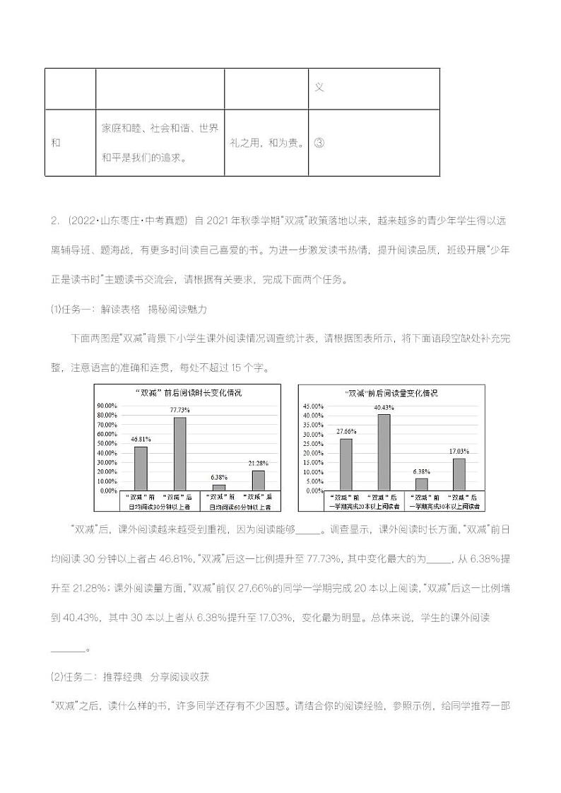 专题08：语言表达运用【精品课件+习题精练】-备战2023年中考语文一轮复习考点帮（全国通用）02