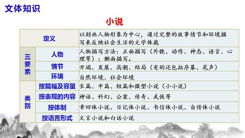 第1课《社戏》课件 +教学设计+同步练习(一)07