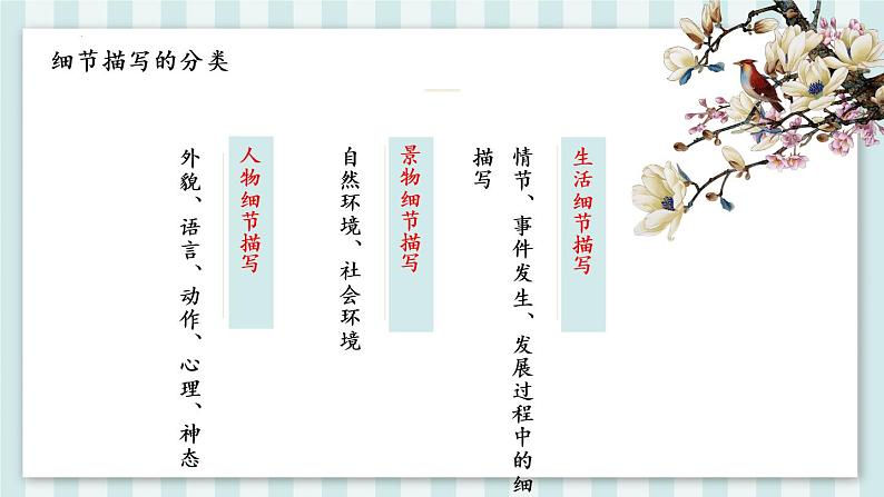 【人教部编版】七下语文  第三单元 写作：抓住细节  课件04