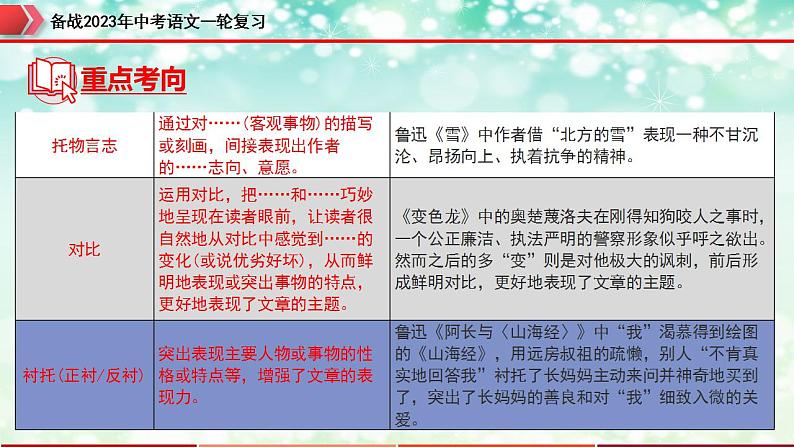 专题16：记叙文阅读之写作手法【精品课件】-备战2023年中考语文一轮复习（全国通用）07