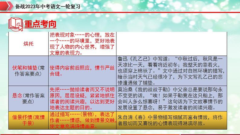 专题16：记叙文阅读之写作手法【精品课件】-备战2023年中考语文一轮复习（全国通用）08