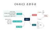 2021-2022学年部编版七年级上册 第六单元名著导读《西游记》：精读和跳读 课件