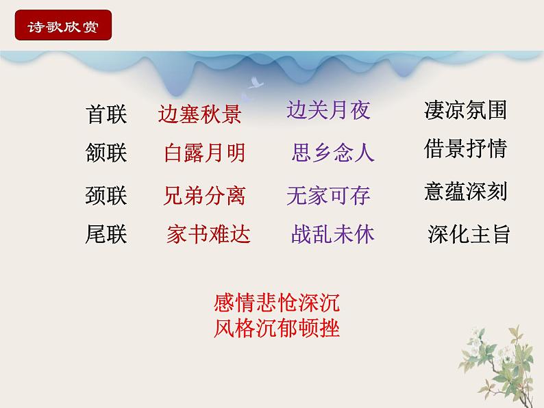 第三单元 课外古诗词诵读（课件+教案+导学案+视频素材） 九年级语文上册同步备课系列（部编版）07