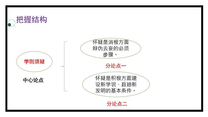 第19课《怀疑与学问》（课件+教案+导学案+视频素材） 九年级语文上册同步备课系列（部编版）06