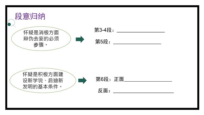 第19课《怀疑与学问》（课件+教案+导学案+视频素材） 九年级语文上册同步备课系列（部编版）08