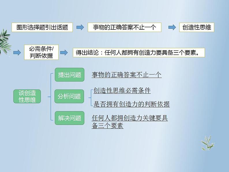 第20课《谈创造性思维》（教学课件）-2022-2023学年九年级语文上册同步备课系列（部编版）第6页