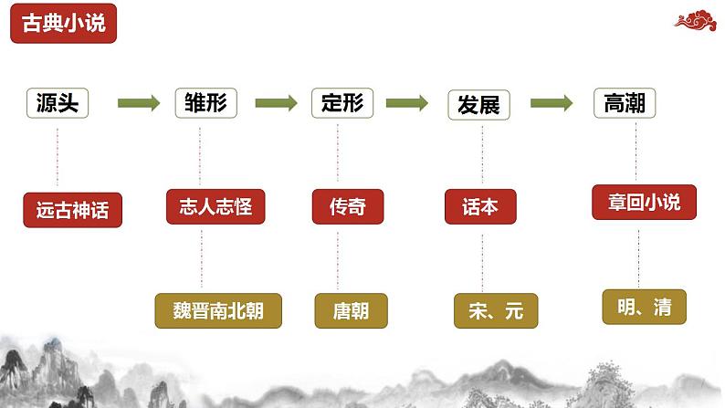 第22课《智取生辰纲》 （课件+教案+导学案+视频素材） 九年级语文上册同步备课系列（部编版）04