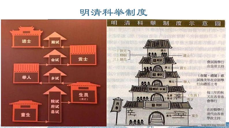 第23课《范进中举》（课件+教案+导学案+视频素材） 九年级语文上册同步备课系列（部编版）03