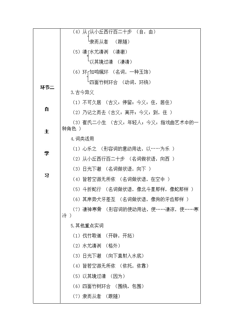 10 小石潭记（课件PPT+教案+导学案+音视频素材）03
