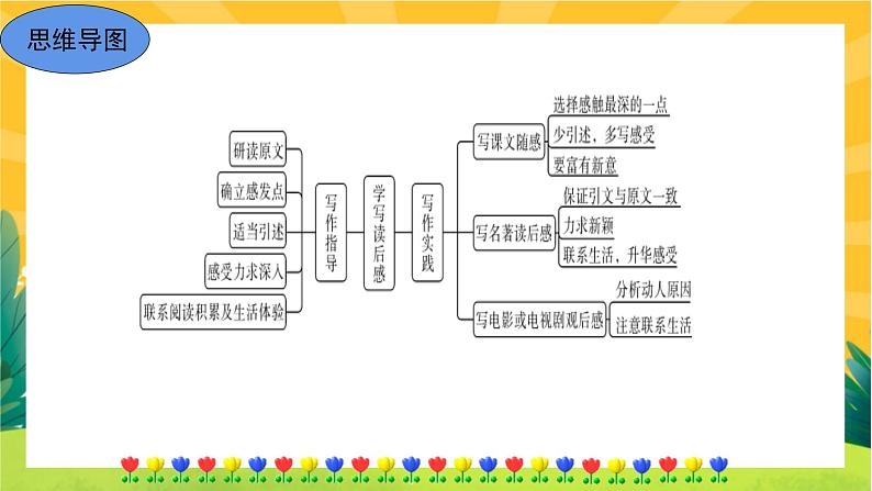 部编版语文八下 写作三：学写读后感（课件PPT+教案+导学案）06