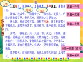 部编版语文八下 写作六：学写故事（课件PPT+教案+导学案）