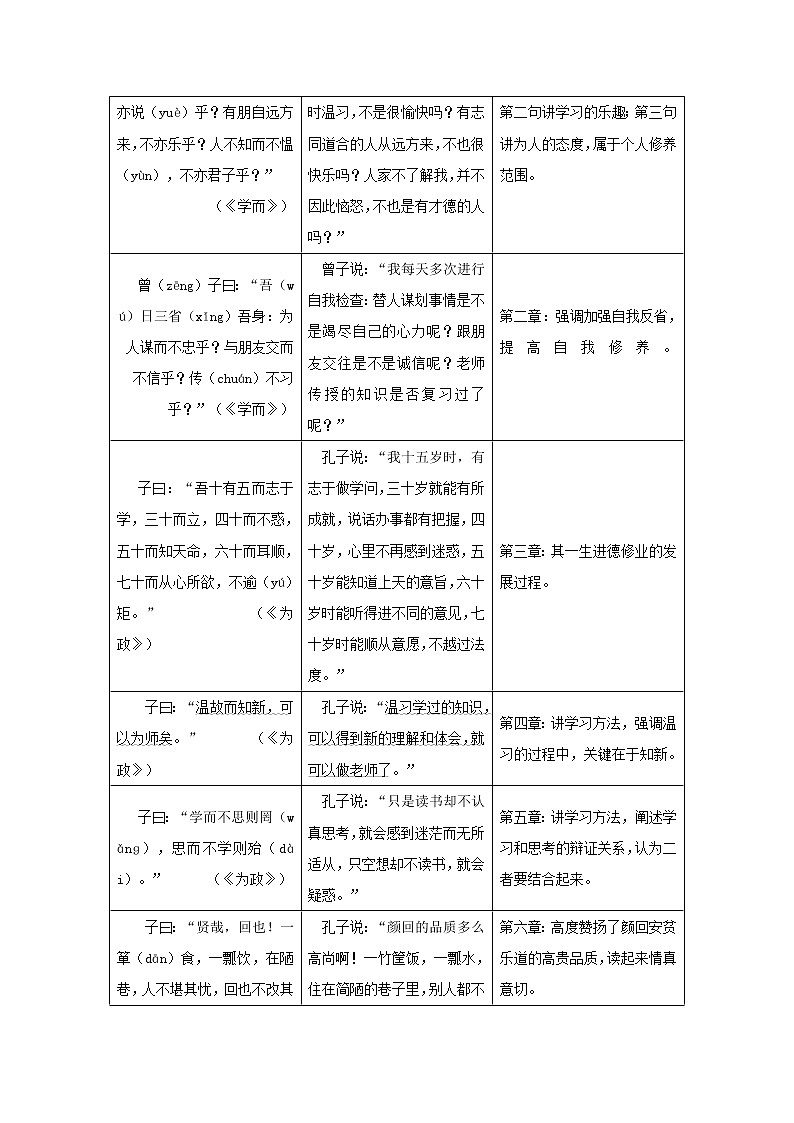 初中语文中考复习 01  七年级上册-2021年中考语文文言文分册梳理训练第3页