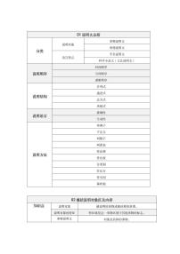 初中语文中考复习 第03期  阅读题解题术语-2021年中考语文必备知识点思维导图汇编