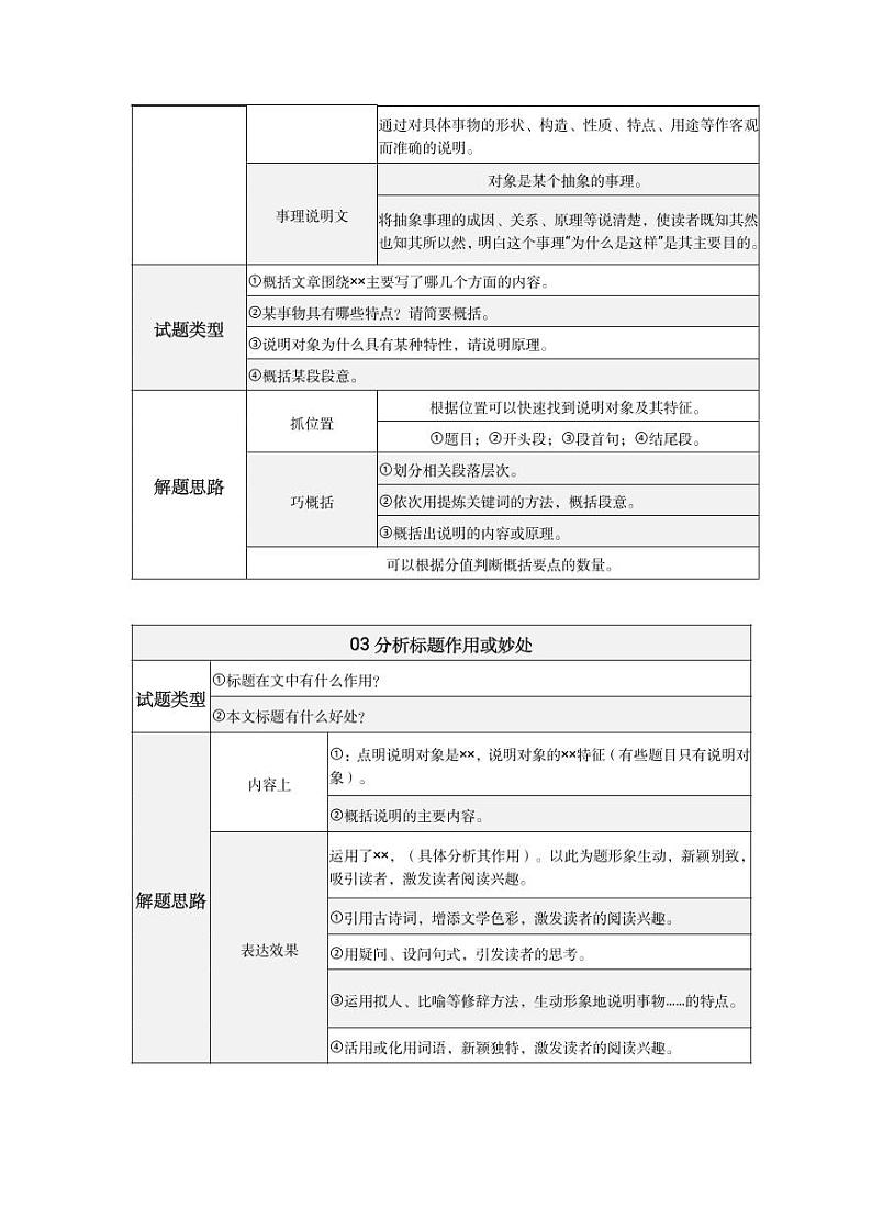 初中语文中考复习 第03期  阅读题解题术语-2021年中考语文必备知识点思维导图汇编第2页