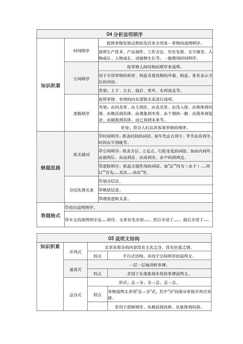 初中语文中考复习 第03期  阅读题解题术语-2021年中考语文必备知识点思维导图汇编第3页