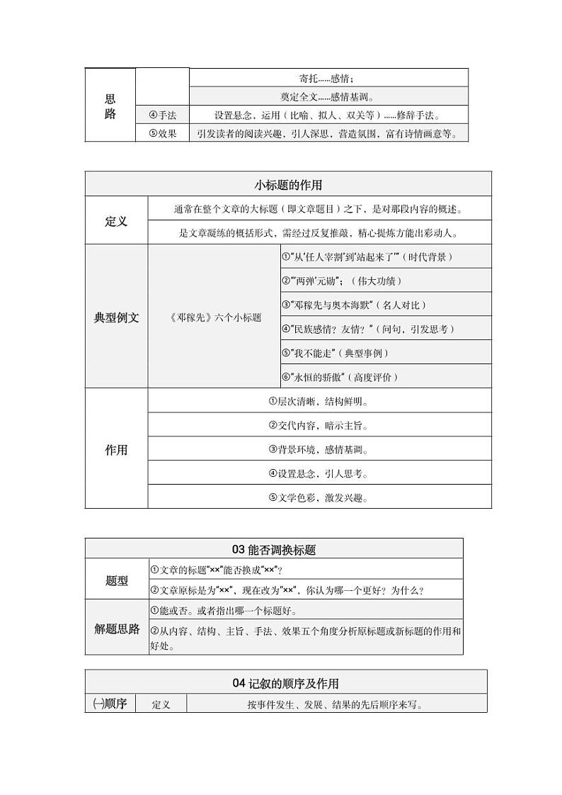 初中语文中考复习 第04期  阅读题答题术语-2021年中考语文必备知识点思维导图汇编第2页