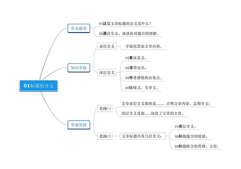 初中语文中考复习 第06期  记叙文解题技巧-2021年中考语文必备知识点思维导图汇编01