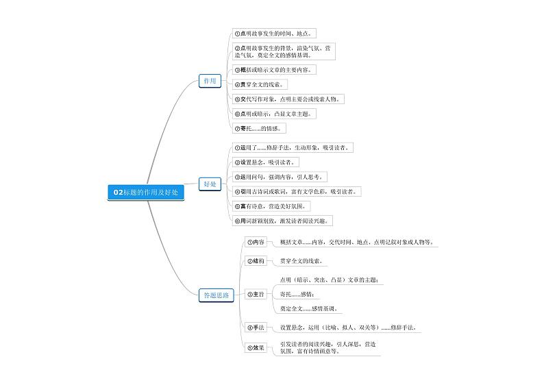 初中语文中考复习 第06期  记叙文解题技巧-2021年中考语文必备知识点思维导图汇编02
