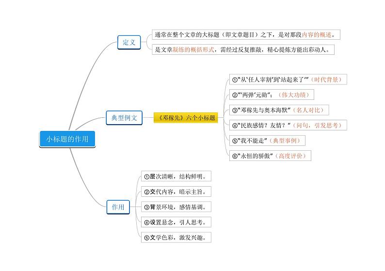 初中语文中考复习 第06期  记叙文解题技巧-2021年中考语文必备知识点思维导图汇编03