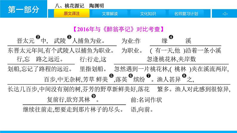 初中语文中考复习 八、桃花源记课件PPT第2页