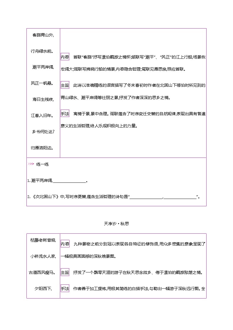 初中语文中考复习 初中42篇必背古诗词梳理-第二类　思乡怀亲—2021届中考语文专项复习第2页