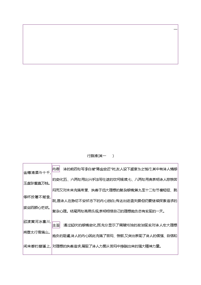 初中语文中考复习 初中42篇必背古诗词梳理-第六类　明志—2021届中考语文专项复习第2页