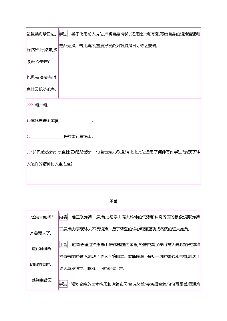 初中语文中考复习 初中42篇必背古诗词梳理-第六类　明志—2021届中考语文专项复习第3页