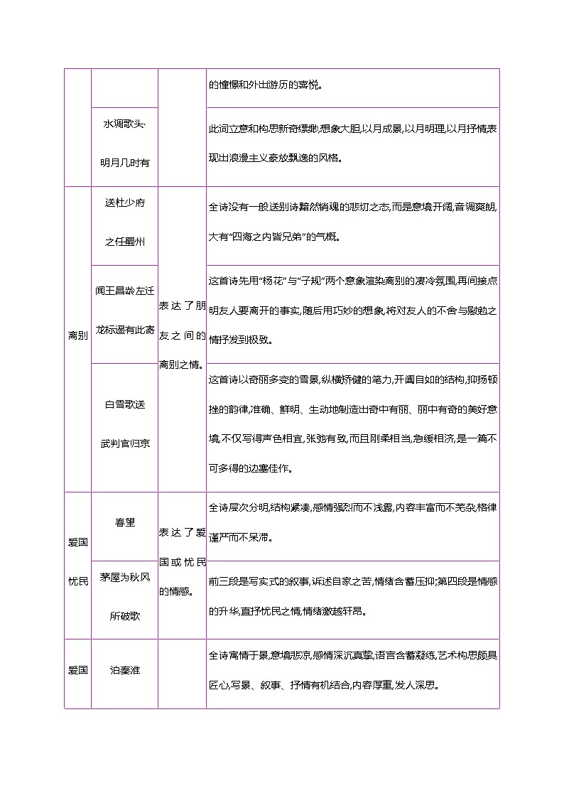初中语文中考复习 初中42篇必背古诗词梳理-第一类　爱情—2021届中考语文专项复习第2页
