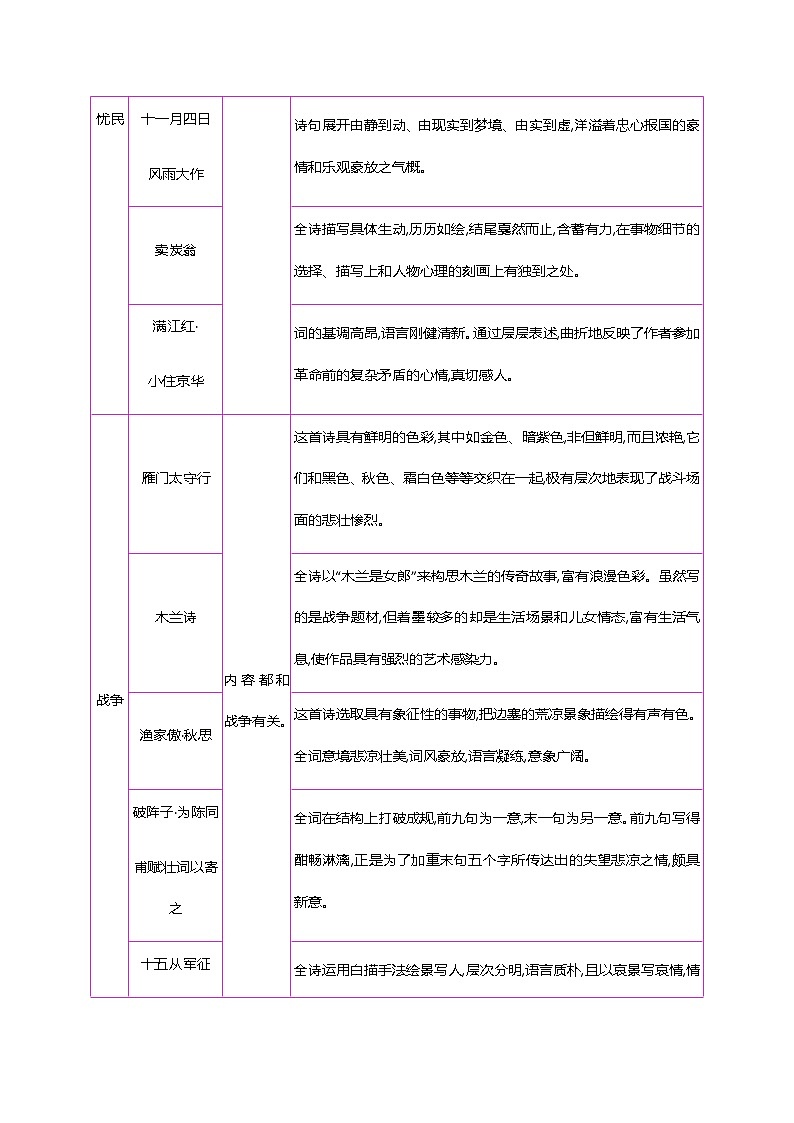 初中语文中考复习 初中42篇必背古诗词梳理-第一类　爱情—2021届中考语文专项复习第3页