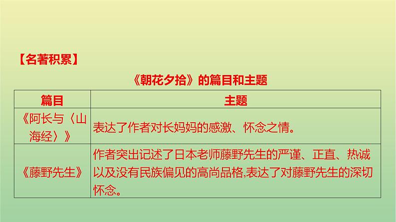 2023年中考语文一轮复习专题八名著阅读课件第4页