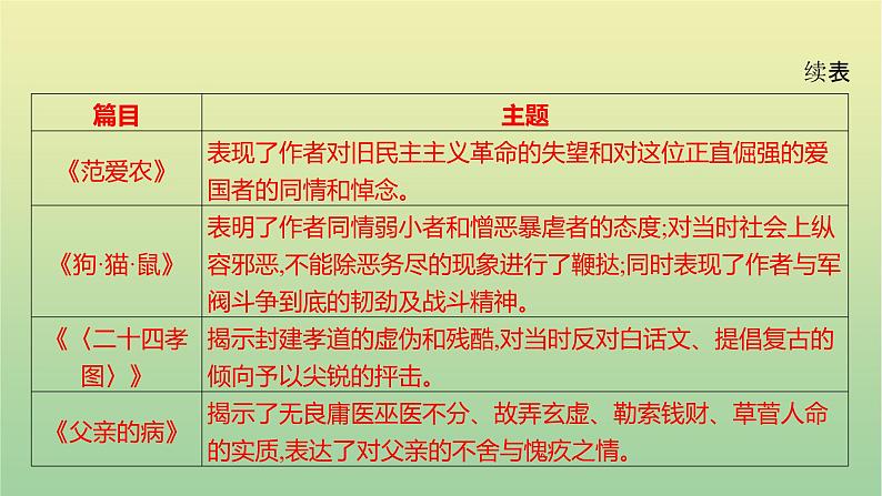 2023年中考语文一轮复习专题八名著阅读课件第5页